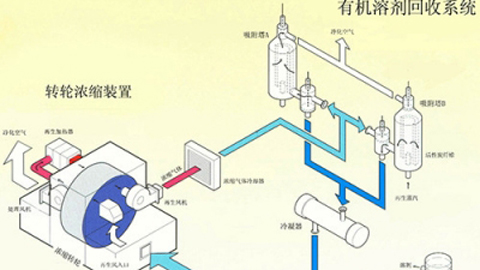 除湿机类比空调